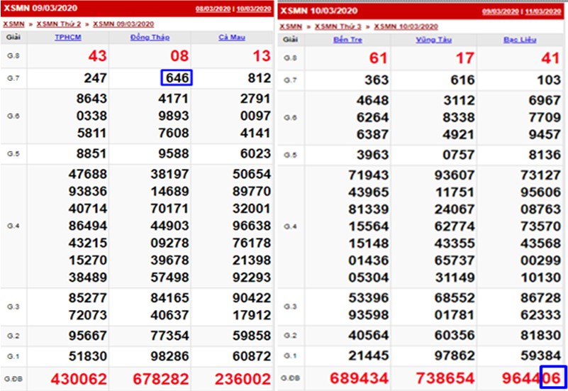 Cách đánh theo ngày tại Soicau7ball đảm bảo tỷ lệ thắng cao