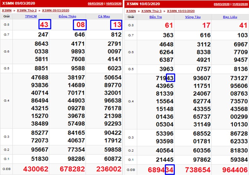 Ví dụ áp dụng phương pháp đánh theo giải 8